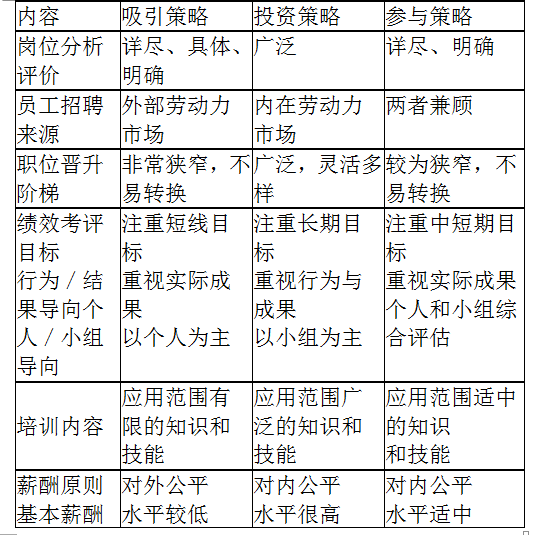 一级人力资源管理师,章节真题,一级人力资源管理师（一级理论知识）