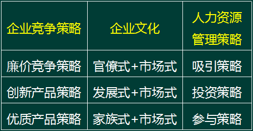 一级人力资源管理师,真题章节精选,一级理论知识
