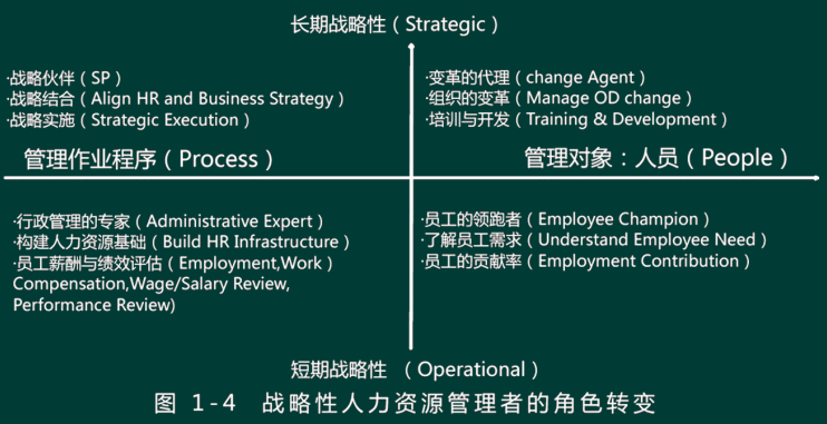 一级人力资源管理师,章节真题,一级人力资源管理师（一级理论知识）