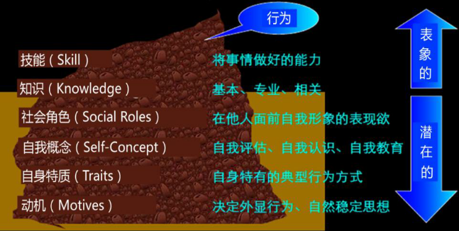一级人力资源管理师,章节真题,一级人力资源管理师（一级理论知识）