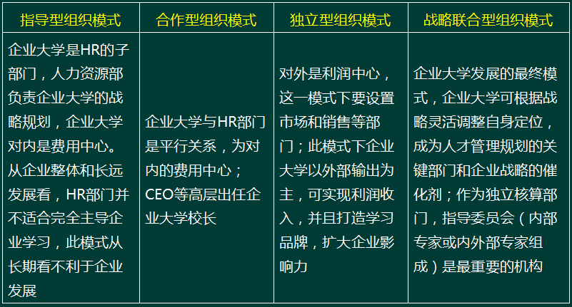 一级人力资源管理师,章节真题,一级人力资源管理师（一级理论知识）