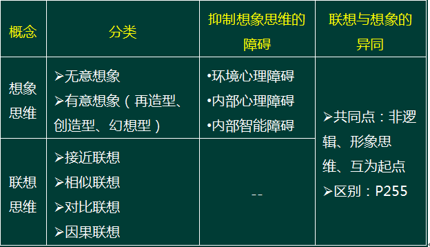一级人力资源管理师,章节真题,一级人力资源管理师（一级理论知识）