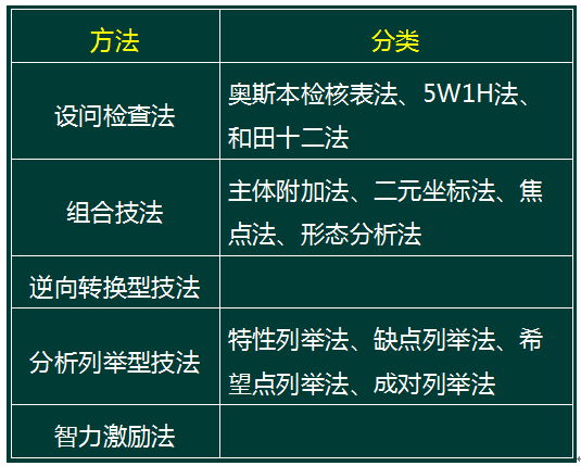 一级人力资源管理师,章节真题,一级人力资源管理师（一级理论知识）