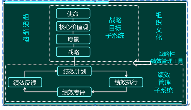 一级人力资源管理师,章节真题,一级人力资源管理师（一级理论知识）