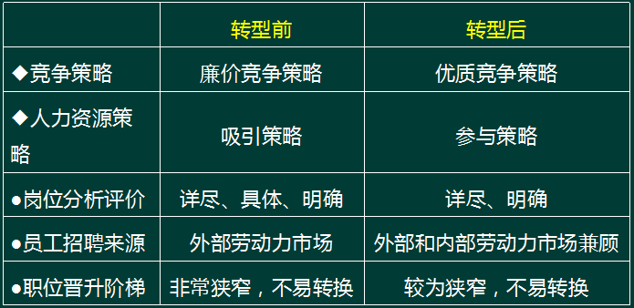 一级人力资源管理师,章节练习,基础复习,章节真题