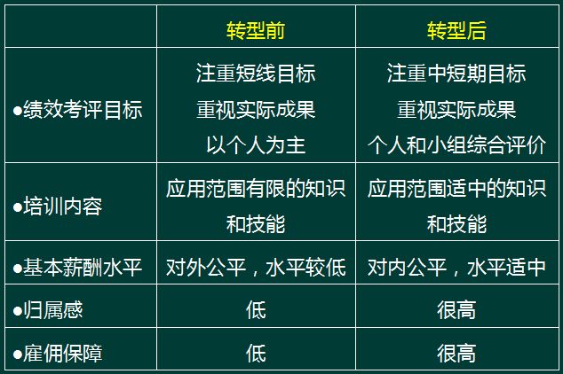 一级人力资源管理师,章节练习,基础复习,章节真题