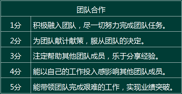 一级人力资源管理师,真题章节精选,一级专业技能