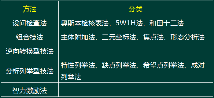 一级人力资源管理师,章节练习,基础复习,章节真题
