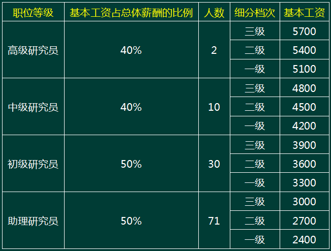 一级人力资源管理师,真题章节精选,一级专业技能