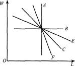 一级人力资源管理师,章节练习,基础知识,劳动经济法 一级人力资源管理师,章节练习,基础知识,劳动经济法
