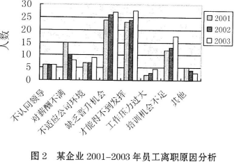 一级人力资源管理师,内部冲刺,招聘与配置