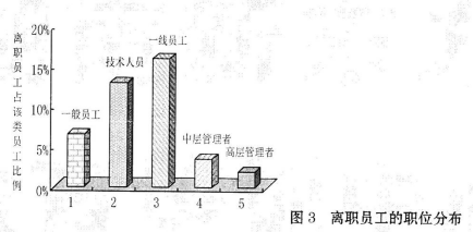 一级人力资源管理师,内部冲刺,招聘与配置