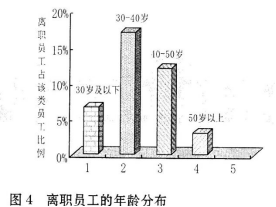 一级人力资源管理师,内部冲刺,招聘与配置