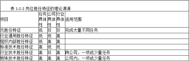 一级人力资源管理师,内部冲刺,招聘与配置
