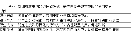 一级人力资源管理师,内部冲刺,招聘与配置