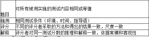 一级人力资源管理师,内部冲刺,招聘与配置