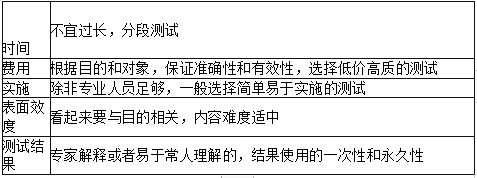 一级人力资源管理师,内部冲刺,招聘与配置