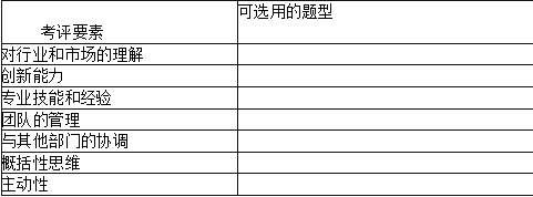 一级人力资源管理师,内部冲刺,招聘与配置