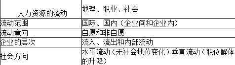 一级人力资源管理师,内部冲刺,招聘与配置