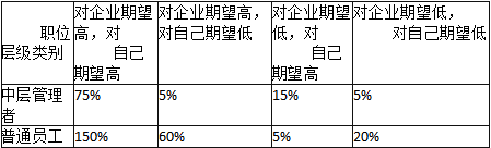 一级人力资源管理师,内部冲刺,招聘与配置