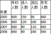 一级人力资源管理师,内部冲刺,招聘与配置