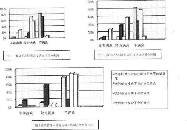 一级人力资源管理师,内部冲刺,薪酬管理