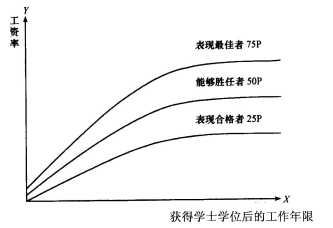 一级人力资源管理师,内部冲刺,薪酬管理
