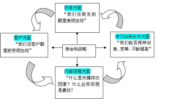 一级人力资源管理师,内部冲刺,绩效管理