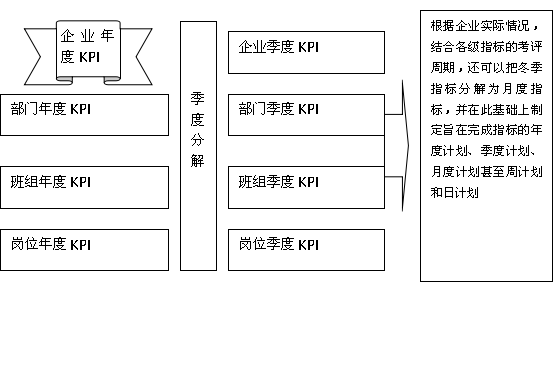 一级人力资源管理师,内部冲刺,绩效管理