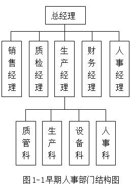 一级人力资源管理师,章节练习,人力资源规划