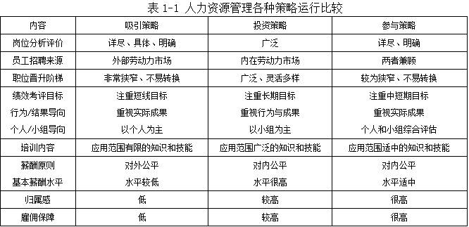 一级人力资源管理师,章节练习,人力资源规划