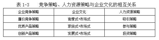 一级人力资源管理师,章节练习,人力资源规划