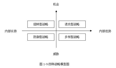 一级人力资源管理师,章节练习,人力资源规划