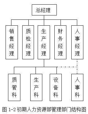 一级人力资源管理师,章节练习,人力资源规划