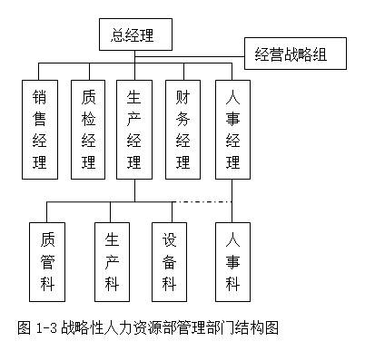 一级人力资源管理师,章节练习,人力资源规划