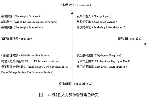 一级人力资源管理师,章节练习,人力资源规划