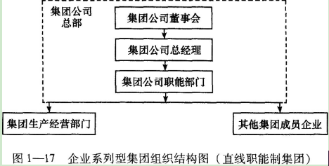 一级人力资源管理师,章节练习,人力资源规划