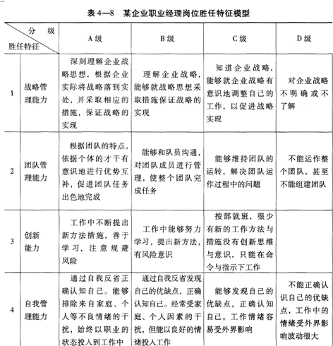 一级人力资源管理师,章节练习,招聘与配置