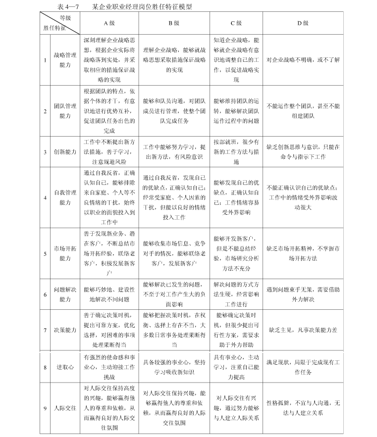 一级人力资源管理师,章节练习,招聘与配置