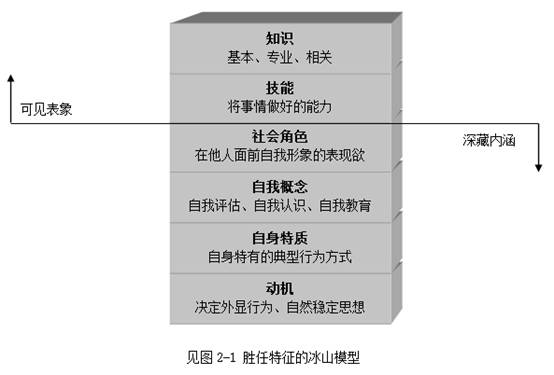 一级人力资源管理师,章节练习,招聘与配置