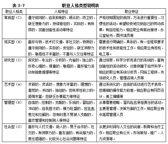 一级人力资源管理师,章节练习,招聘与配置