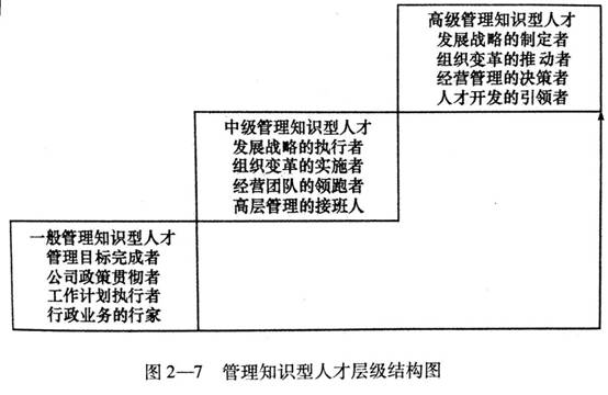 一级人力资源管理师,章节练习,招聘与配置