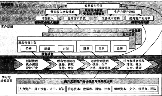 一级人力资源管理师,章节练习,绩效管理