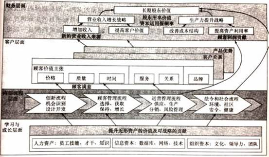 一级人力资源管理师,章节练习,绩效管理