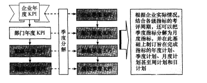 一级人力资源管理师,章节练习,绩效管理