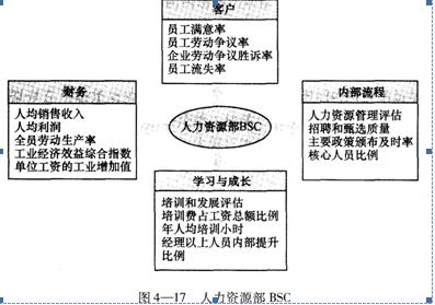 一级人力资源管理师,章节练习,绩效管理