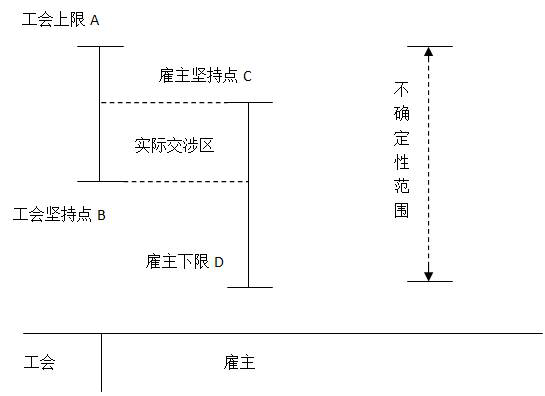 一级人力资源管理师,章节练习,劳动关系管理