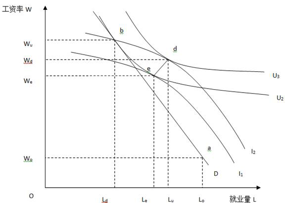 一级人力资源管理师,章节练习,劳动关系管理 一级人力资源管理师,章节练习,劳动关系管理