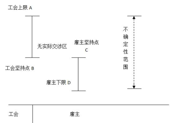 一级人力资源管理师,章节练习,劳动关系管理