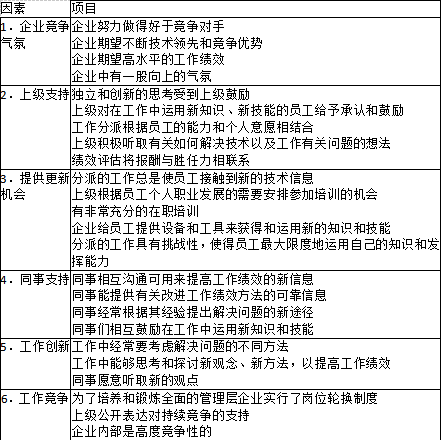 一级人力资源管理师,章节练习,培训与开发
